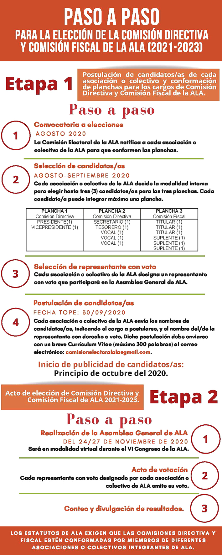 Infografía Elecciones ALA BR